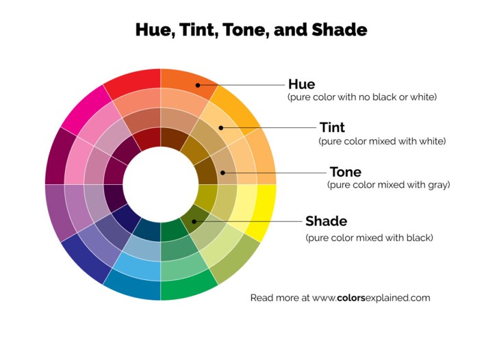 Hues vs other colors