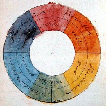 Da Vinci Color Wheel