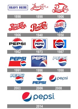 Pepsi Logo