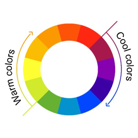 Warm vs Cool color wheel